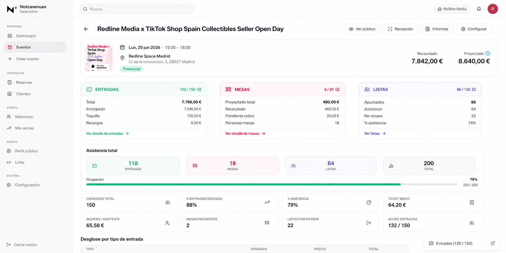 Panel admin: dashboard del evento en tiempo real